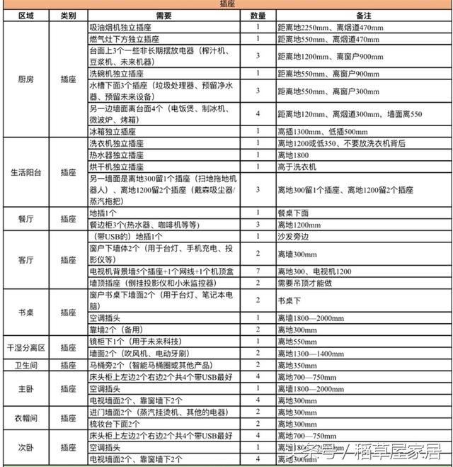 插座分布图.jpg 插座分布图.jpg