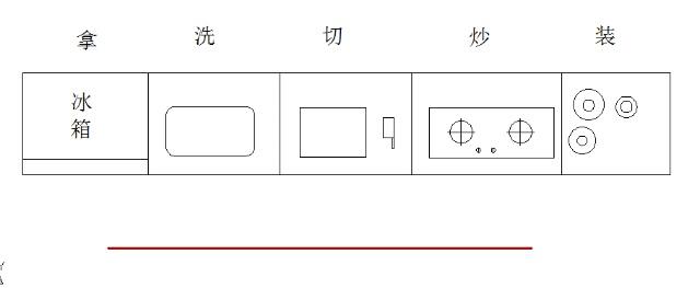 厨房装修布局1.jpg 厨房装修布局1.jpg