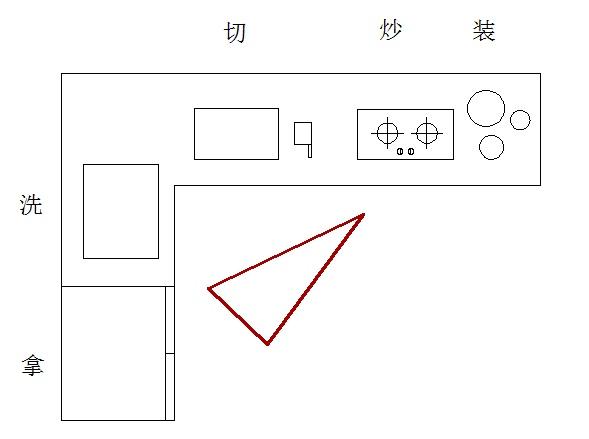 厨房装修布局4.jpg 厨房装修布局4.jpg