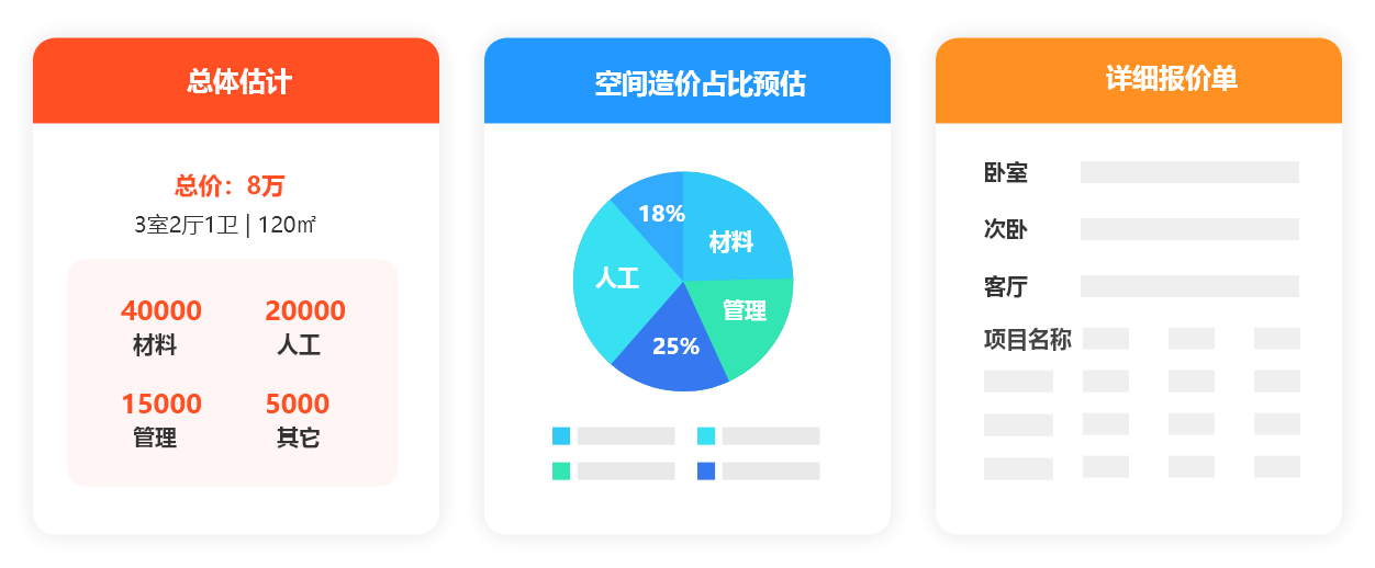 勇盛优材美居给您一份这样的报价单